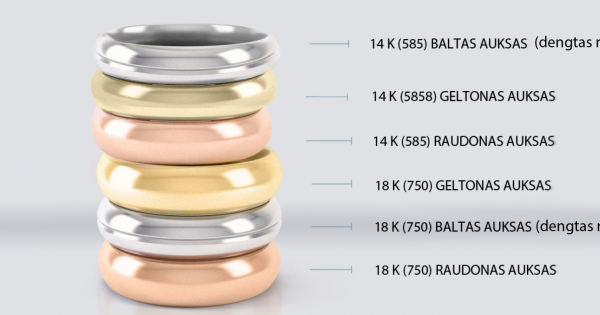 585 aukso kaina: kiek šiandien vertas tavo papuošalas?